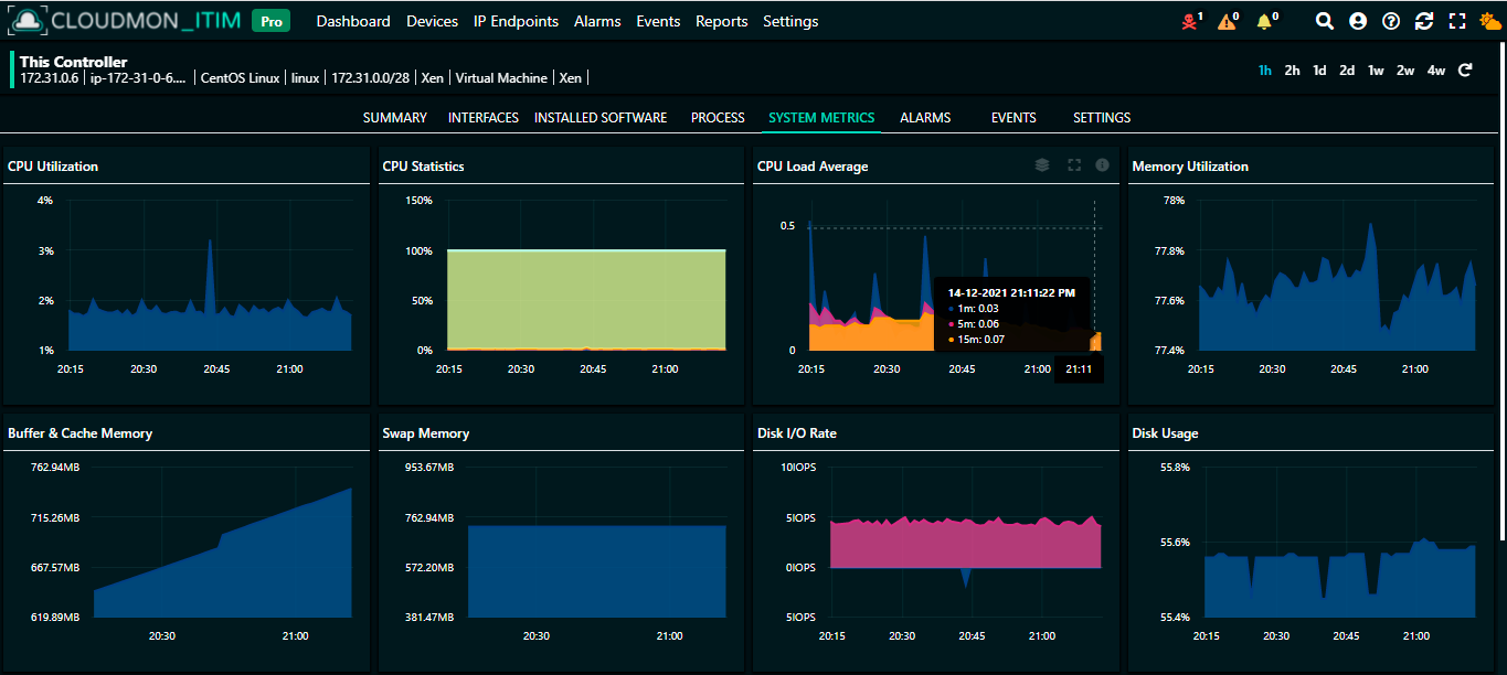 cloudmon-agent metrics